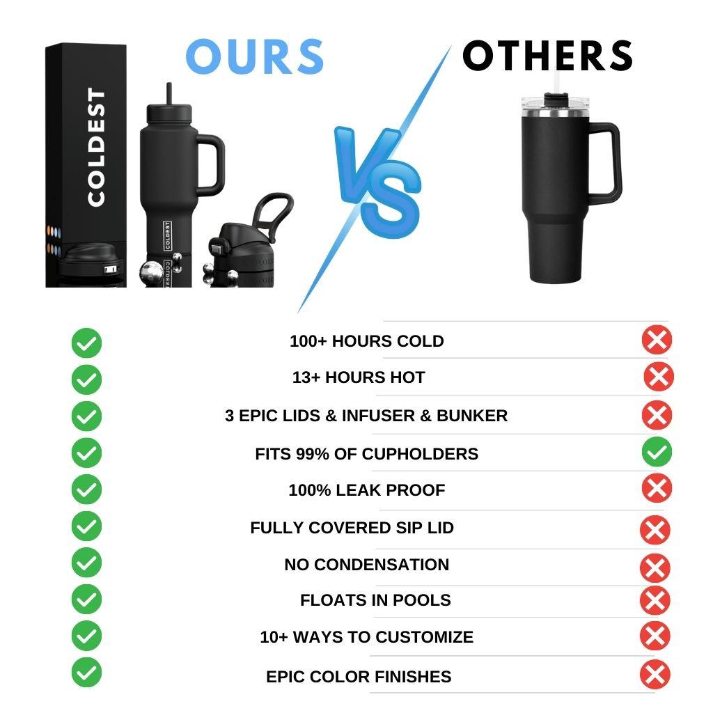 COLDEST 36 oz Limitless Ultra V8 Insulated Bottle